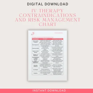 IV Therapy Contraindications and Risk Management Chart