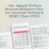 Hormone Panel Interpretation for Anti-Aging and Wellness - Image 4