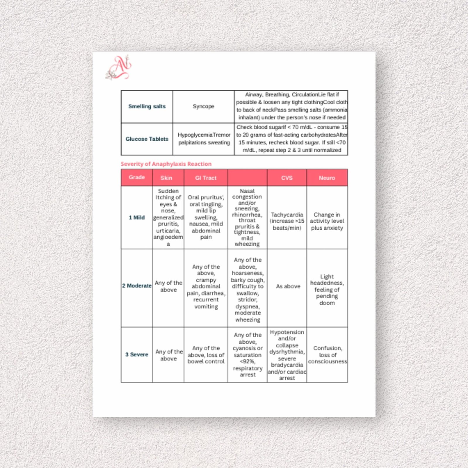 IV Therapy Emergency Protocols SOP – Emergency Response and Management Guide for IV Clinics - Anaphylaxis, Cardiac Arrest & Code Blue - Image 4