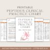 Peptides in Clinical Practice Chart | Functional Medicine Reference Guide | Medical Peptide Therapy Chart for Providers