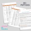 Peptides in Clinical Practice Chart | Functional Medicine Reference Guide | Medical Peptide Therapy Chart for Providers - Image 4