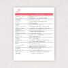 Symptom Nutrient Guide – Integrative Medicine Chart, IV Therapy Nutrient Cheat Sheet, Functional Medicine Quick Reference PDF - Image 4
