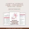 Symptom Nutrient Guide – Integrative Medicine Chart, IV Therapy Nutrient Cheat Sheet, Functional Medicine Quick Reference PDF