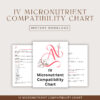 IV Micronutrient Compatibility Chart - IV Therapy Mixing Guide - Nutrient Admixture Reference - Clinical IV Compatibility Chart